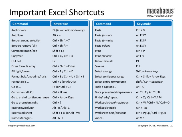 reveal forumal excel for mac shortcut